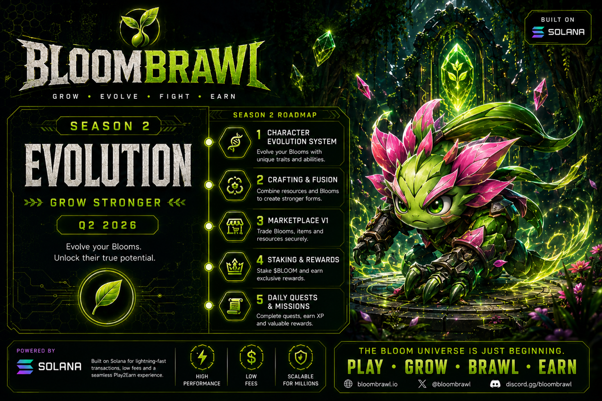 Season 2 — Evolution: Character Evolution, Crafting, Marketplace, Staking, Daily Quests